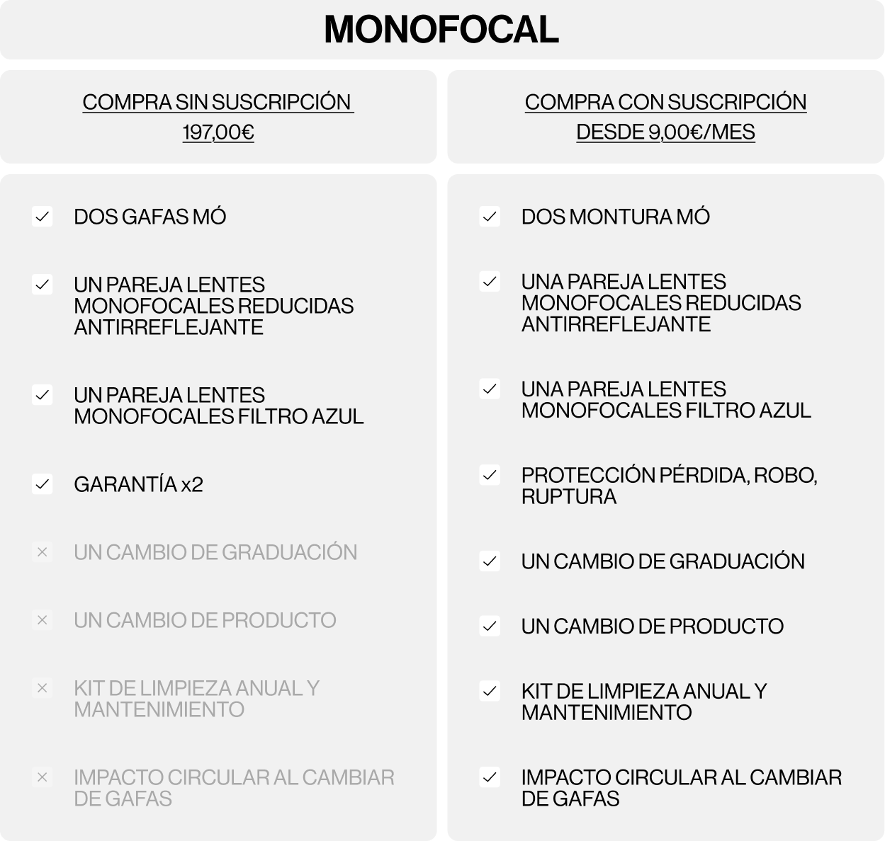 MÓ Vision Pla Imatge de la campanya