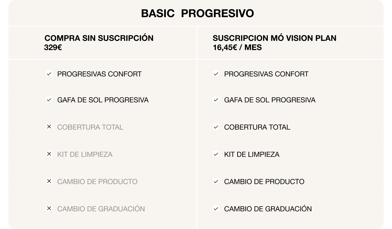 MÓ Vision Pla Imatge de la campanya