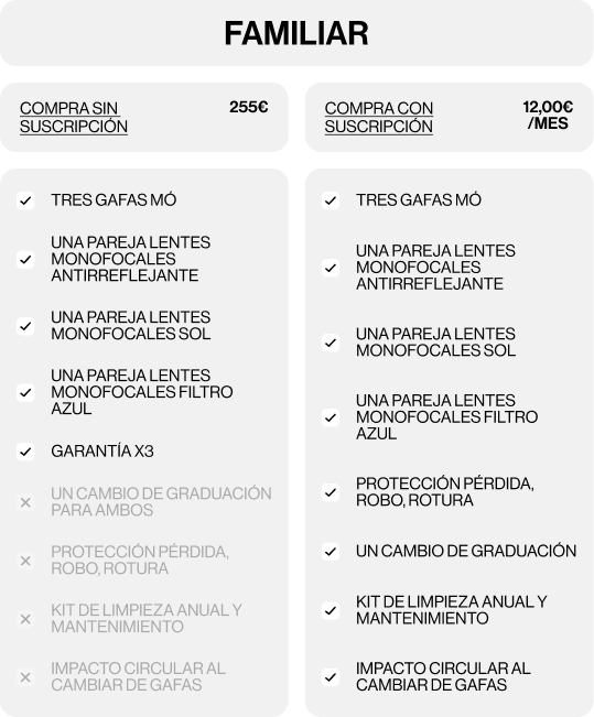 MÓ Vision Pla Imatge de la campanya