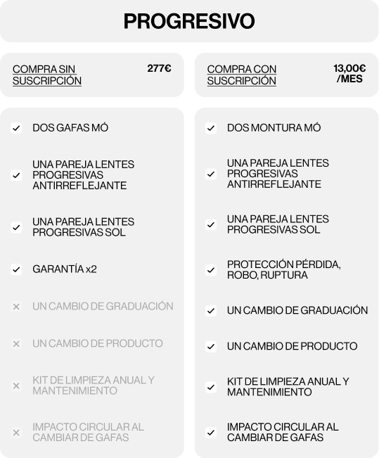 MÓ Vision Pla Imatge de la campanya