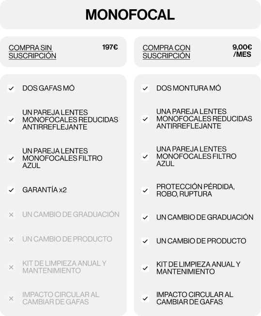 MÓ Vision Pla Imatge de la campanya