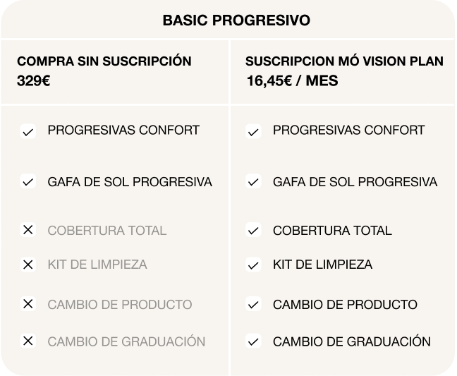 MÓ Vision Pla Imatge de la campanya